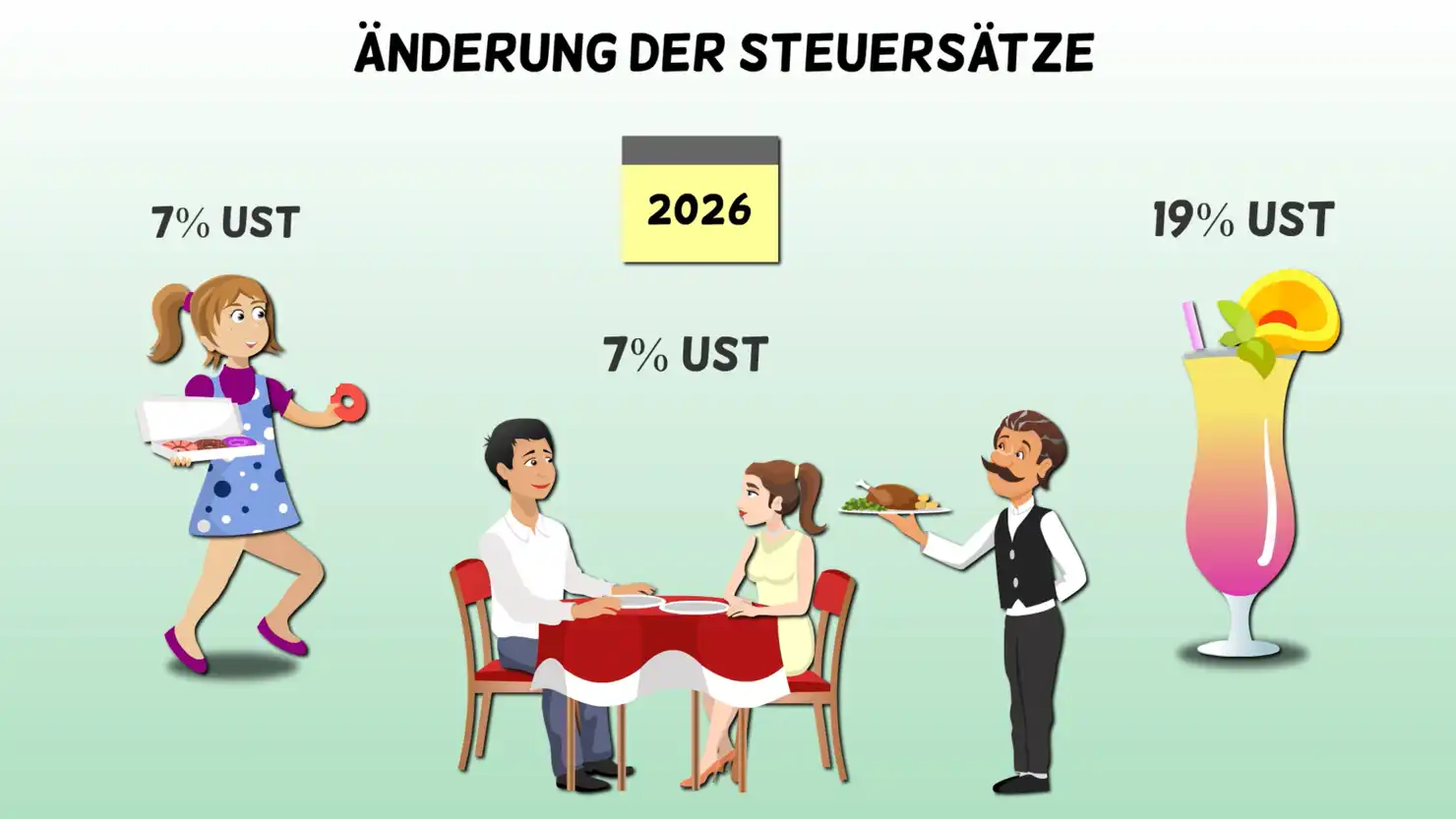 Senkung der Umsatzsteuer in der Gastronomie